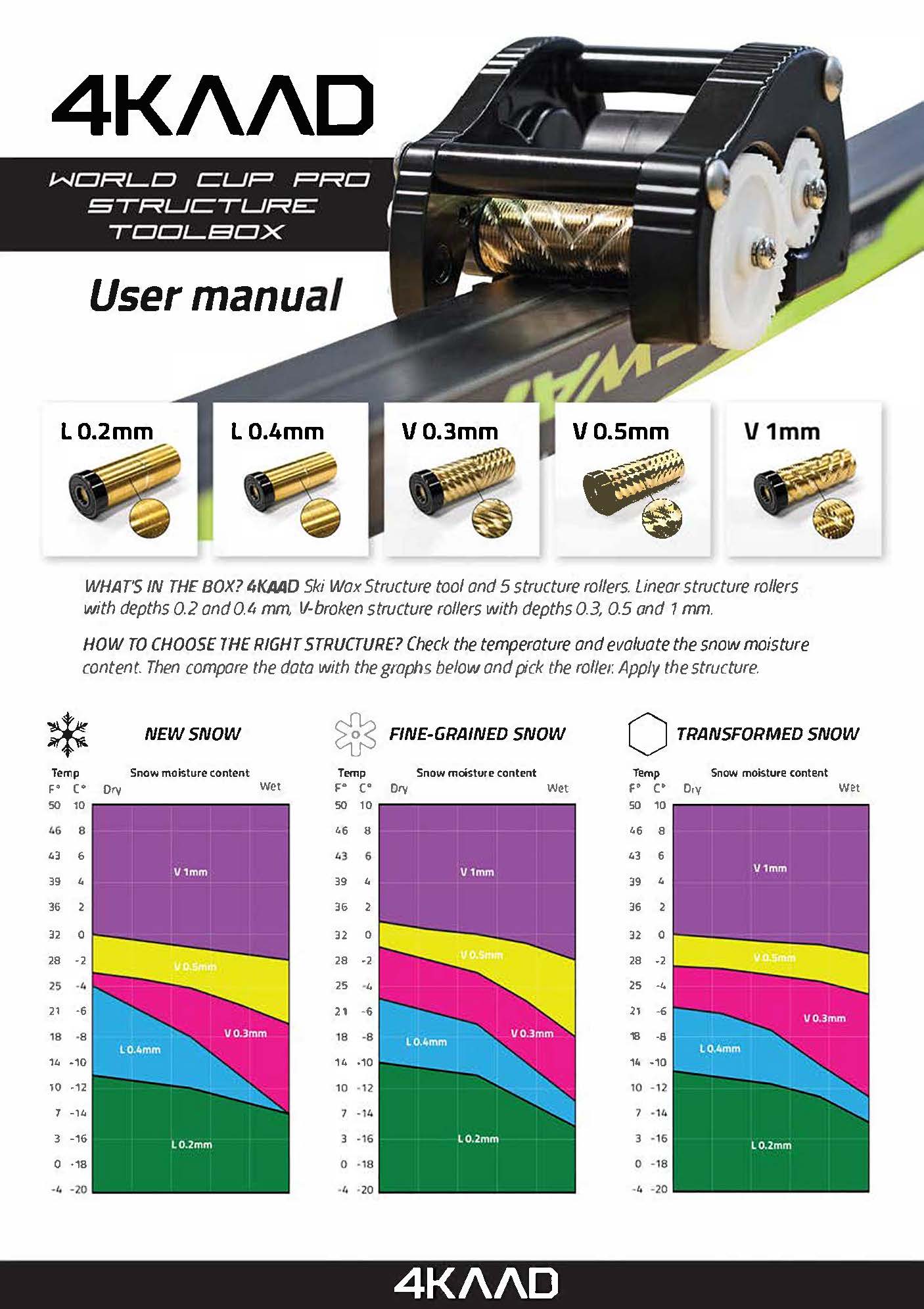 World Cup Ski Structure Tool Set - Image 5